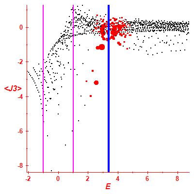 Peres lattice <J3>